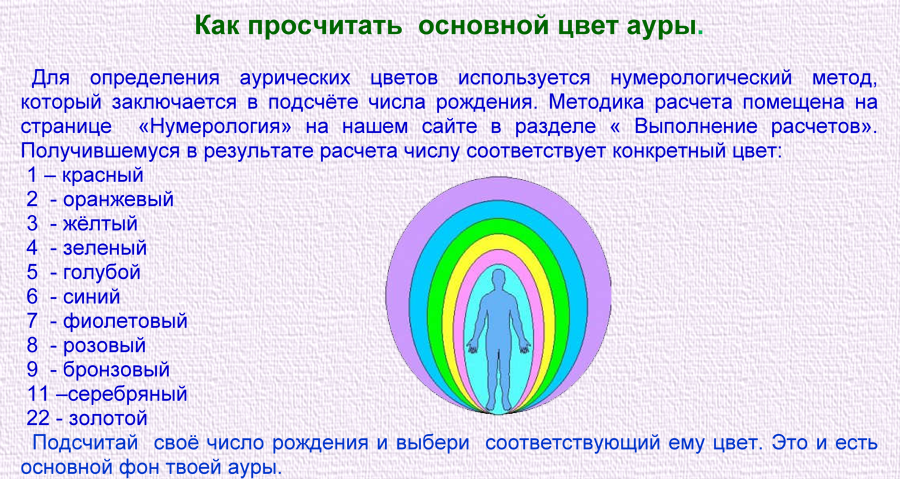 Что означает желтая аура у человека. Синий цвет Ауры. Зеленый цвет Ауры. Голубей цвет Ауры. Голубой цвет Ауры.